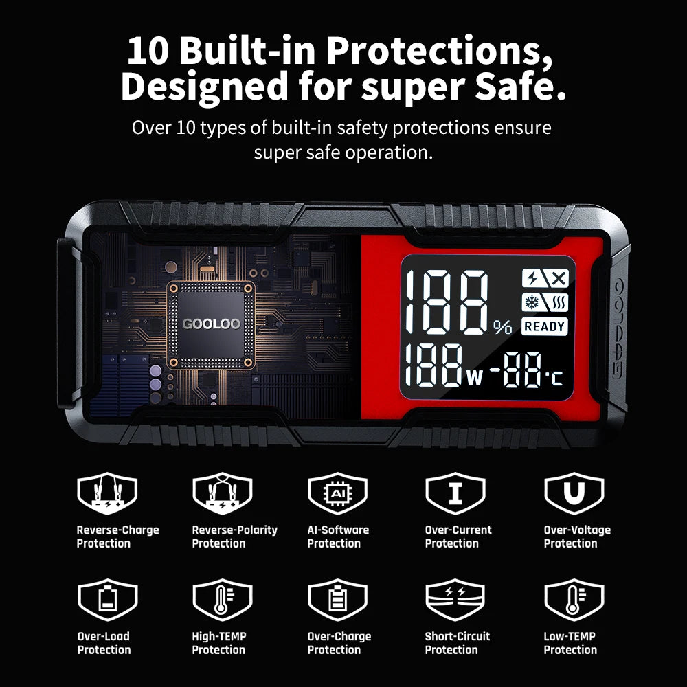 Portable 12V Car Jump Starter - Elfinna 